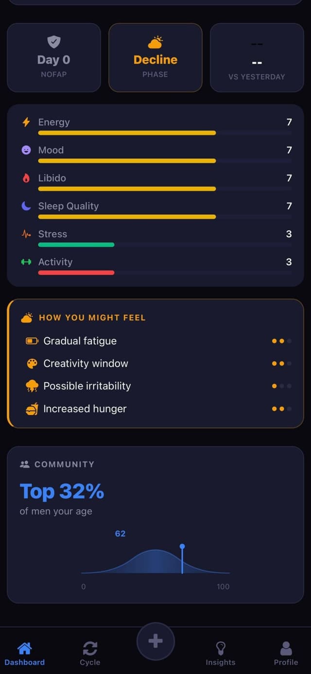 Insights showing community benchmarks and predictions